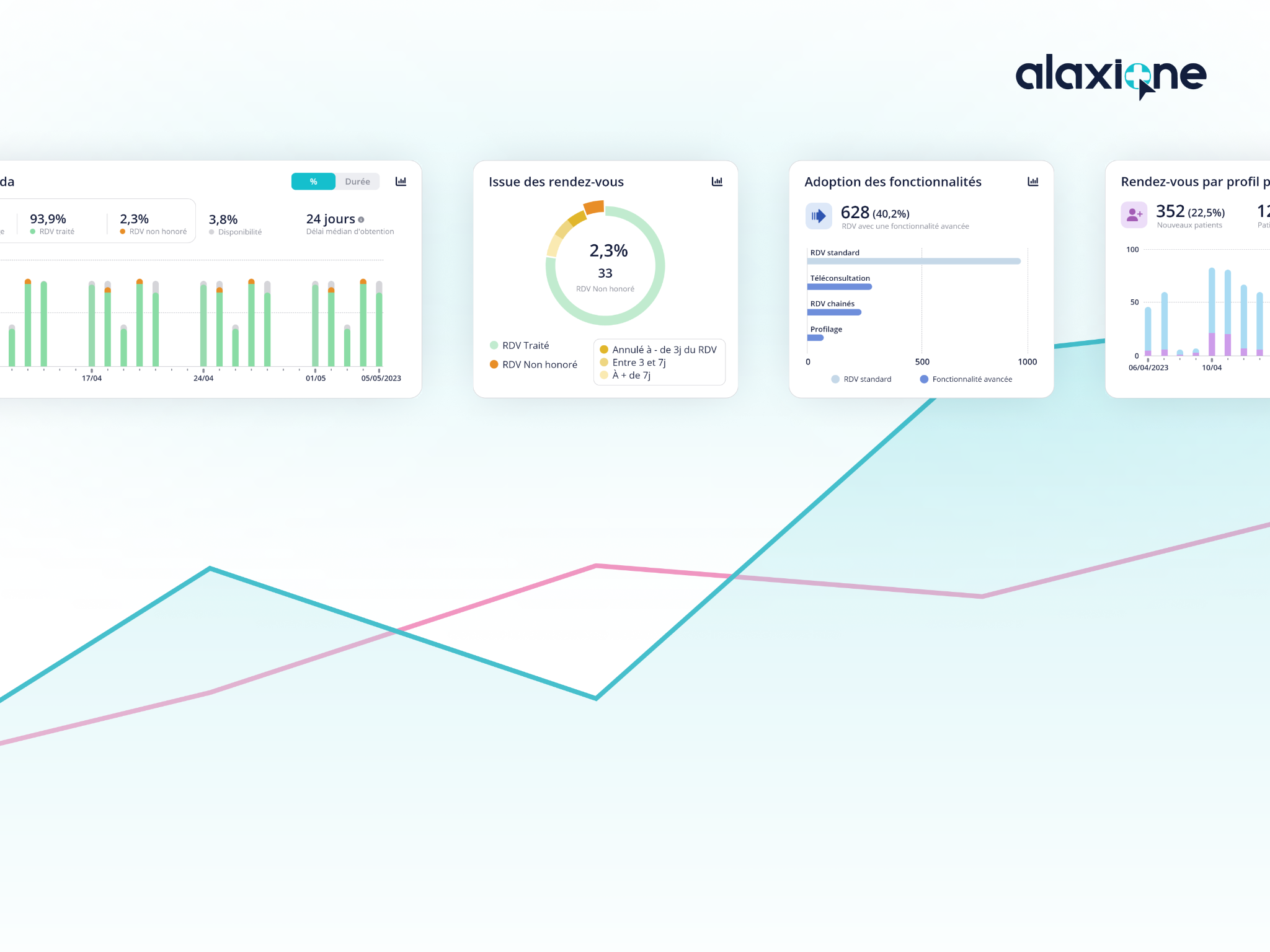 Cartes et graphiques du module de statistiques de rendez-vous Alaxione