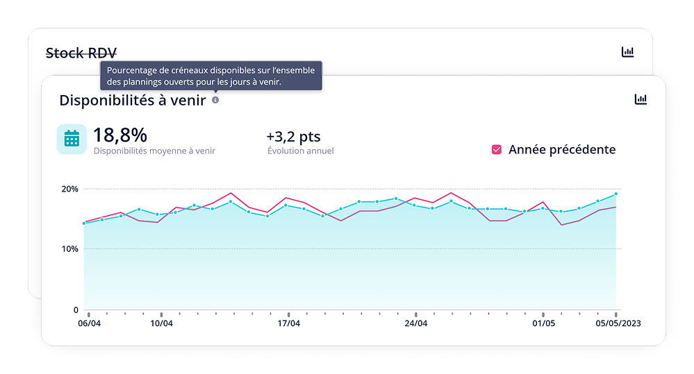 Indicateur de stock de rendez-vous avec son infobulle explicative