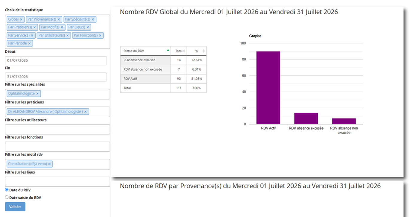 Ancien fonctionnement du module, limité à des statistiques d’absences agrégées