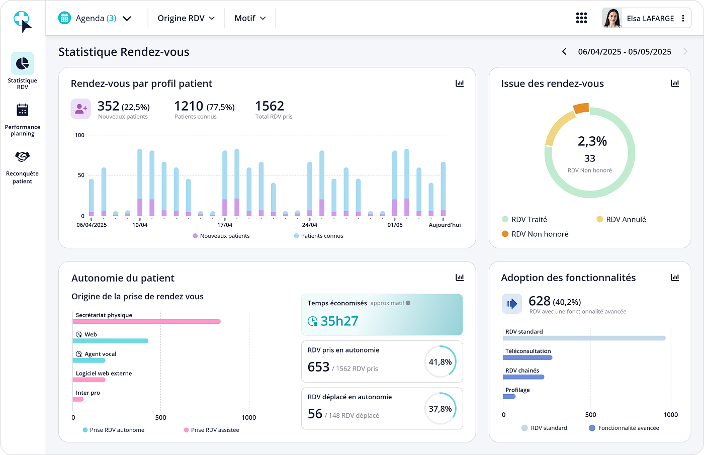 Vue Statistique Rendez-vous du module