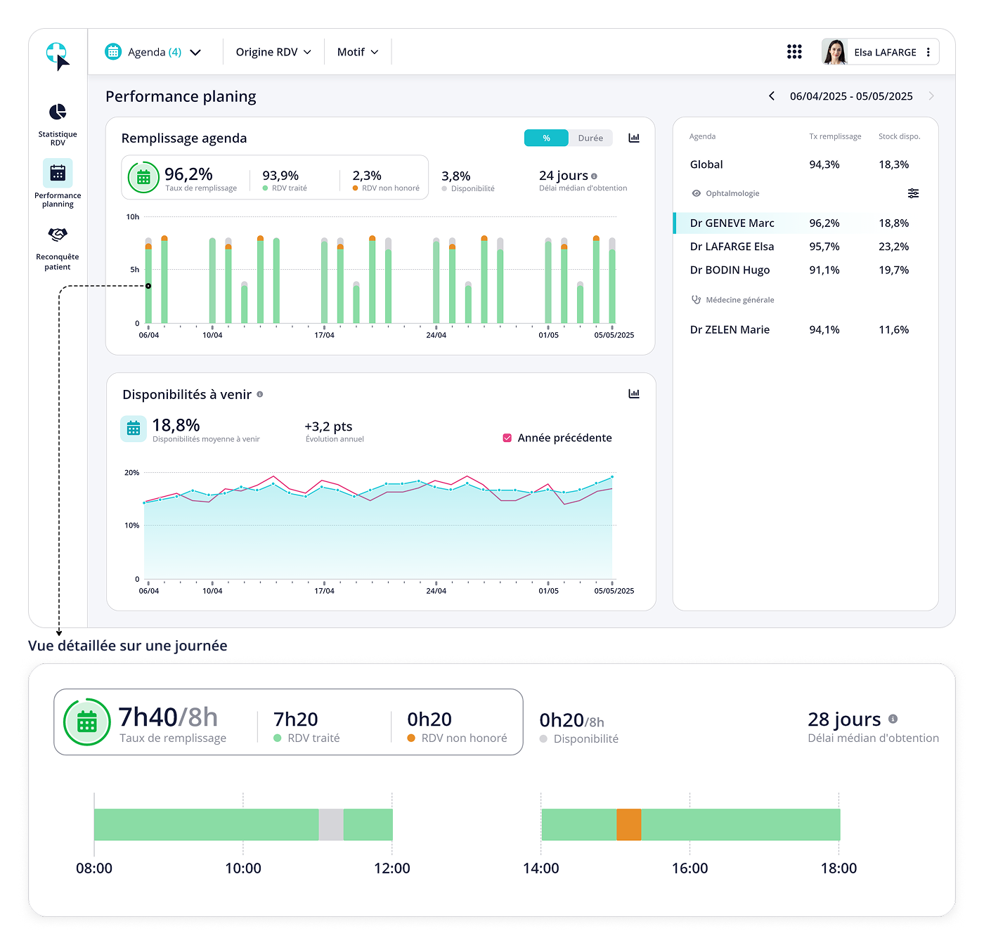Vue Performance planning avec indicateurs de remplissage et vue détaillée sur une journée