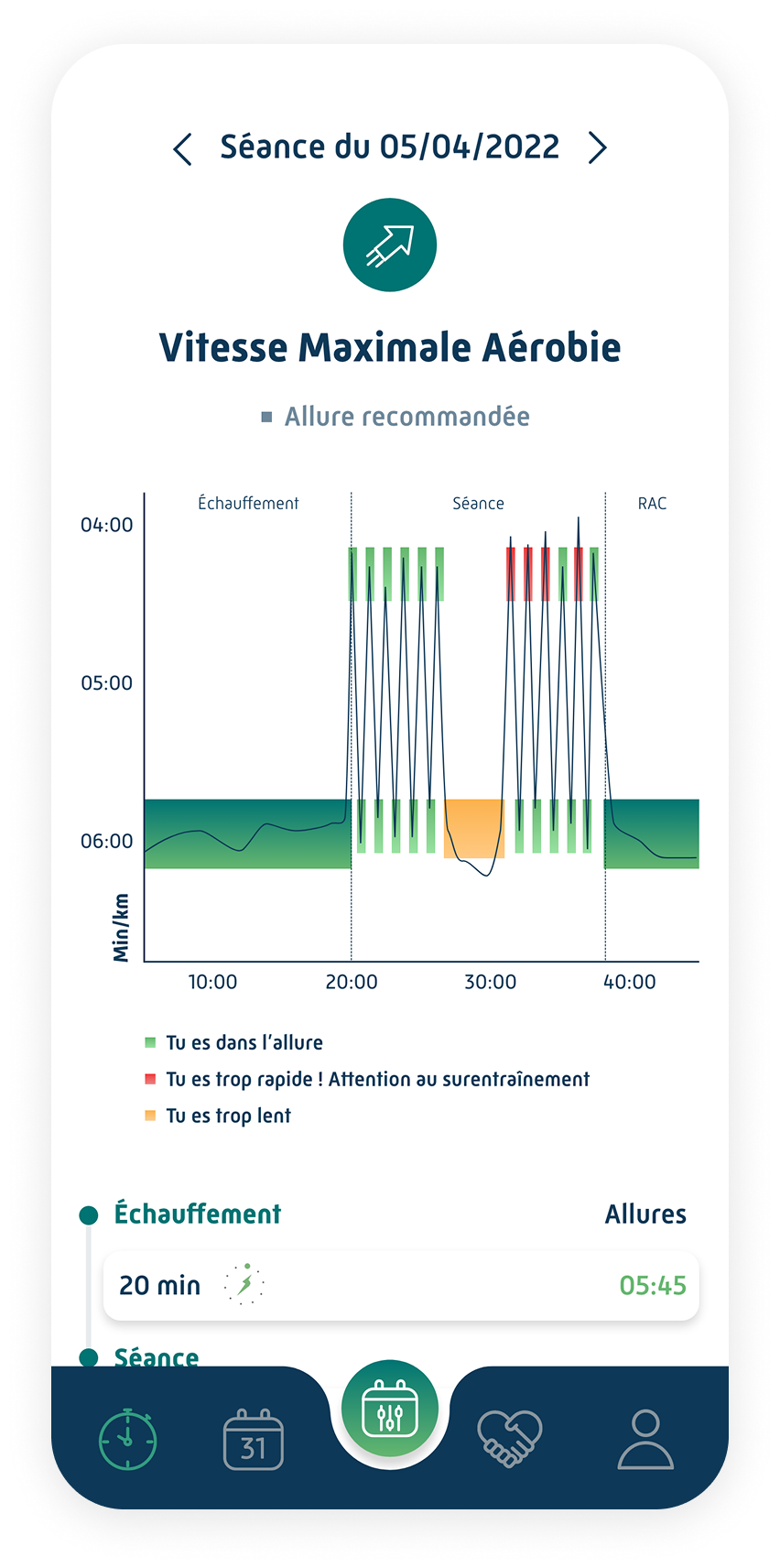 Résultat graphique d’une séance